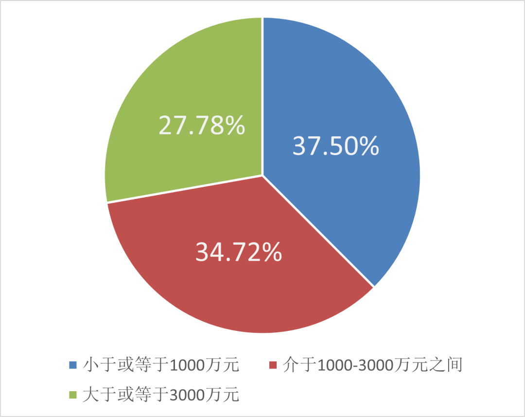 智慧水務新動向 70+水務企業(yè)成立了下屬智慧水務科技公司- 智慧水務新動向 70+水務企業(yè)成立了下屬智慧水務科技公司-
